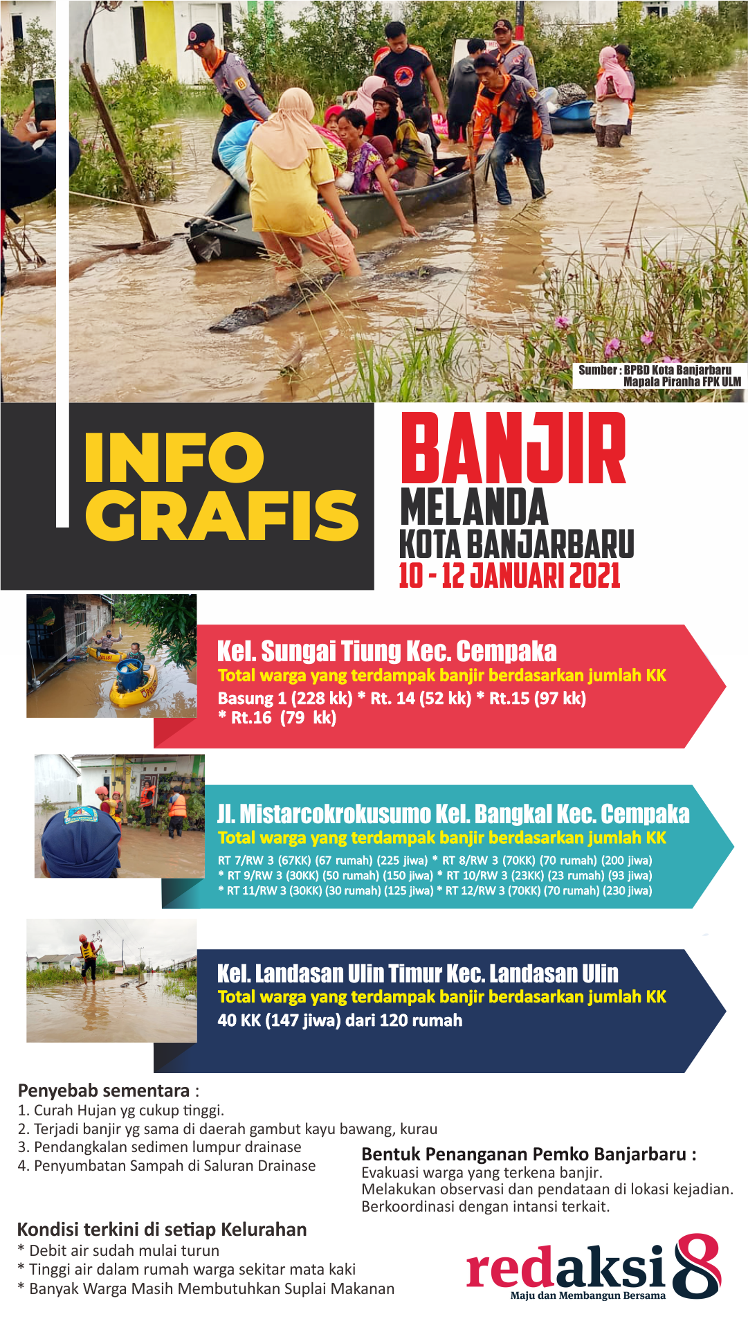 Infografis : Banjir Melanda Kota Banjarbaru 10 - 12 Januari 2021 ...