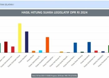 Real Count KPU Pileg DPR RI Dapil Kalsel 1, Anak Paman Birin Diurutan ke 3