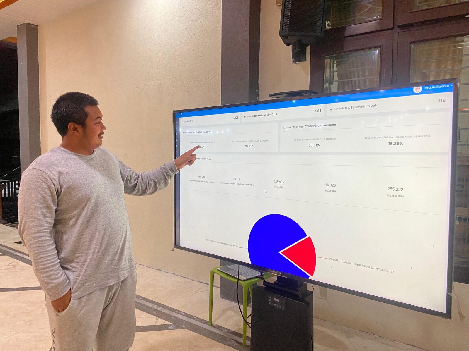 Menang Mutlak, Suara Saidi Mansyur – Habib Idrus Capai 83 Persen