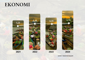 Ekonomi Kabupaten Banjar Melonjak, Pertumbuhan Capai 4,76% di 2024!