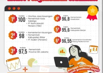 Kabupaten Banjar Raih Peringkat 5 Nasional Pengendalian Gratifikasi, Bukti Nyata Komitmen Anti Korupsi