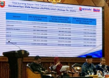 TKD Kalsel Turun Hampir 50 Persen, Gubernur Muhidin Siapkan Langkah Penyesuaian Fiskal