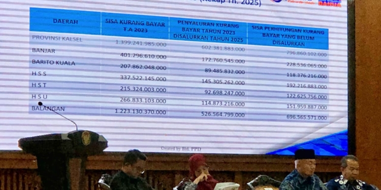 TKD Kalsel Turun Hampir 50 Persen, Gubernur Muhidin Siapkan Langkah Penyesuaian Fiskal