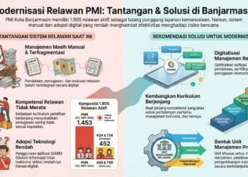 Modernisasi Relawan PMI Banjarmasin Jadi Kunci Penguatan Layanan Kemanusiaan di Era Digital