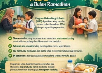 Distribusi MBG Selama Ramadan di Kabupaten Banjar: Menu Basah, Kering, dan Skema Penyaluran Masih Beragam