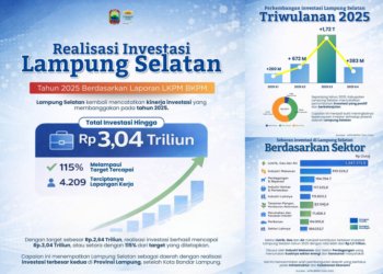 Lampung Selatan Lampaui Target Investasi 2025, Iklim Usaha Kian Dilirik Investor