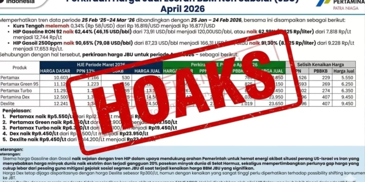 Harga BBM Naik Hoak!