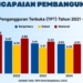 Angka Pengangguran di Banjarbaru Turun, Namun Masih Lebih Tinggi dari Rata-rata Kalsel