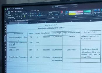 “Siap Dipecat!” Staf Ahli Perumda Soroti Proyek Air, Pemkab Klarifikasi Belum Dianggarkan