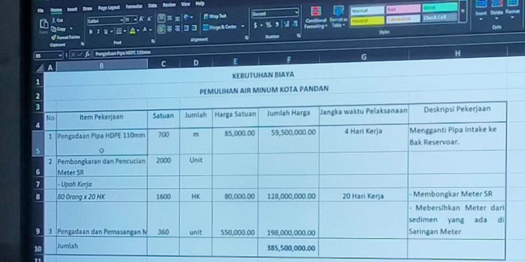 “Siap Dipecat!” Staf Ahli Perumda Soroti Proyek Air, Pemkab Klarifikasi Belum Dianggarkan