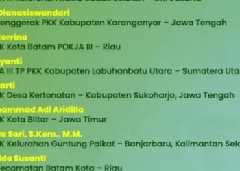 Mengubah Sampah Jadi Berkah, Inovasi Warga Guntung Paikat Banjarbaru Diakui di Tingkat Nasional