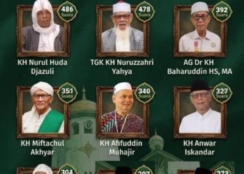 Konsep Otomatis
