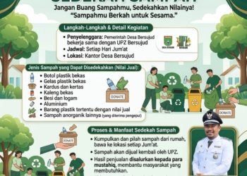 Ubah Sampah Jadi Berkah, Pemerintah Desa Bersujud Bersama UPZ Luncurkan Program “Sedekah Sampah”