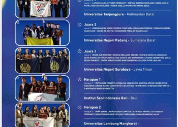 Mahasiswa ULM Pesta Penghargaan di Ajang Peksiminas 2026 Jawa Timur