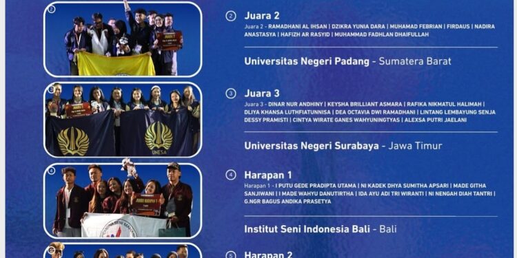 Mahasiswa ULM Pesta Penghargaan di Ajang Peksiminas 2026 Jawa Timur